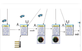 simulation software mapping stream value logistics process dynamic lean manufacturing healthcare modeling optimization chain supply warehouse 3d